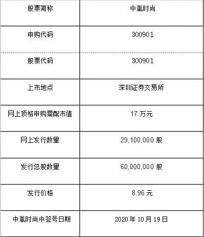 中胤時(shí)尚（300901）中簽號公布時(shí)間與確定方式詳解